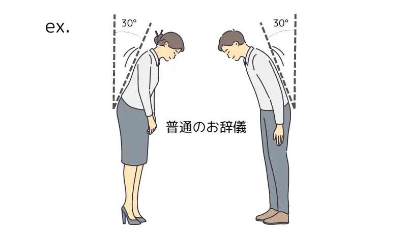 Tiga jenis ojigi dengan sudut yang berbeda.